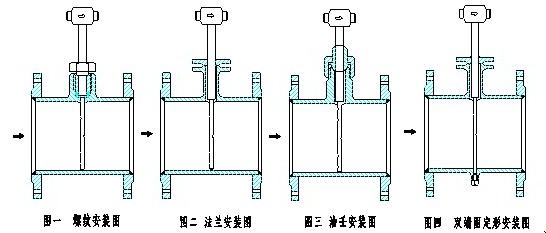 德尔塔巴流量计测量原理与优势