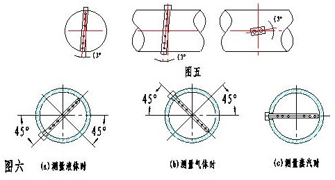 德尔塔巴流量计测量原理与优势