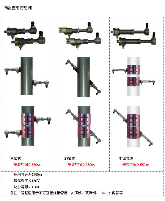 插入式超声波流量计传感器