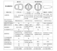 威力巴与其他形状截面的均速皮托管的比较