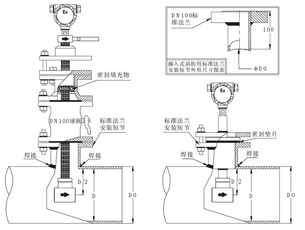 插入式涡街安装图