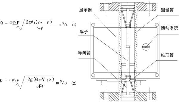 金属管浮子流量计