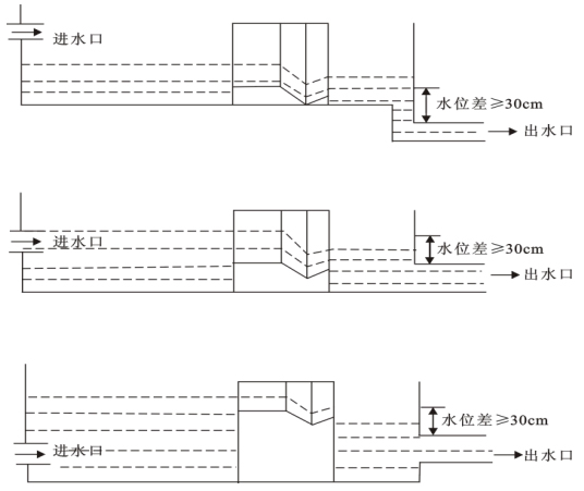 巴歇尔槽安装的水位几种情况图