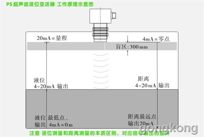 超声波液位变送器的工作原理 